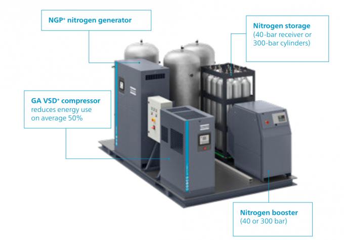 Pureza 1 do nitrogênio do gerador 95% 96% 97% do nitrogênio de Copco Ngm3+ PSA do atlas