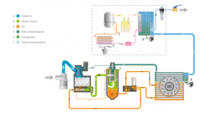 barra da série 8,5 de Copco GA do atlas de 160kw GA160 para a indústria energética 5