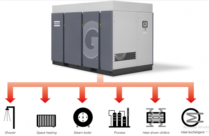 Material 0 da liga de alumínio da barra 220kw da série 50Hz 5,5 de Copco GA do atlas de GA220+